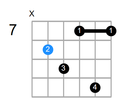F6b5 Chord
